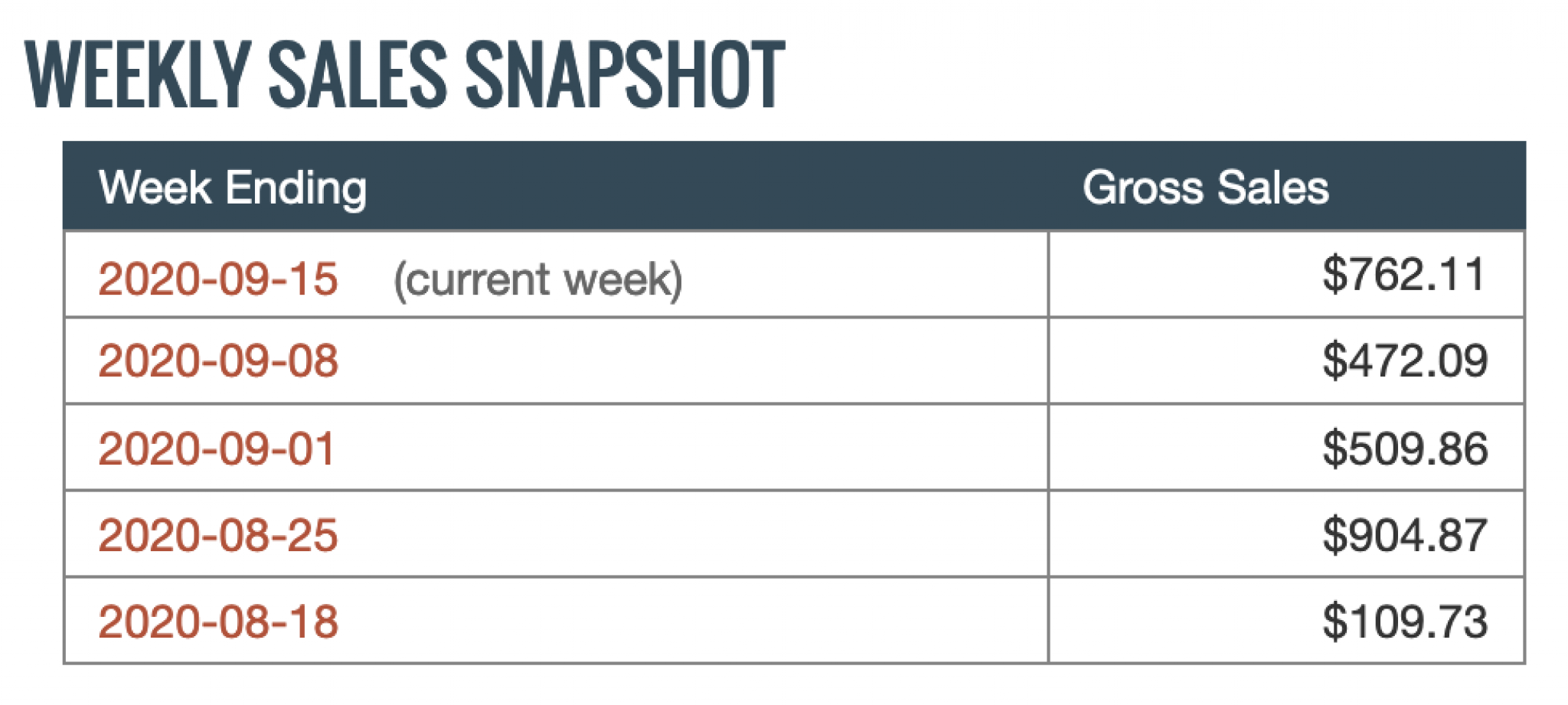 Week ending. Snapshot 2016. Weekly sales transactions. Weekly gross per Driver.